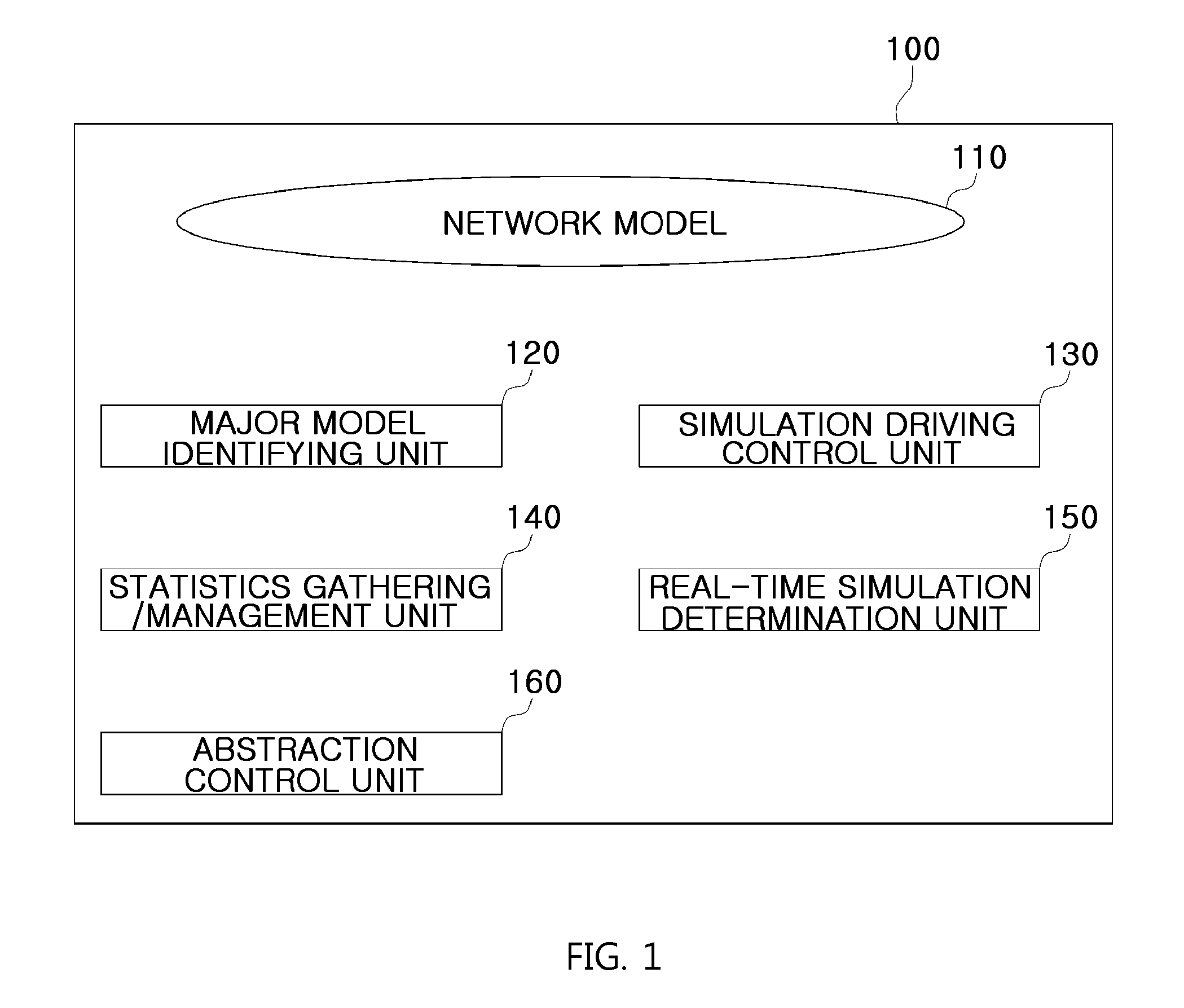 Method and system for constructing optimized network simulation environment