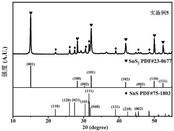 QCM sensor based on tin sulfide-based material modification and preparation method thereof