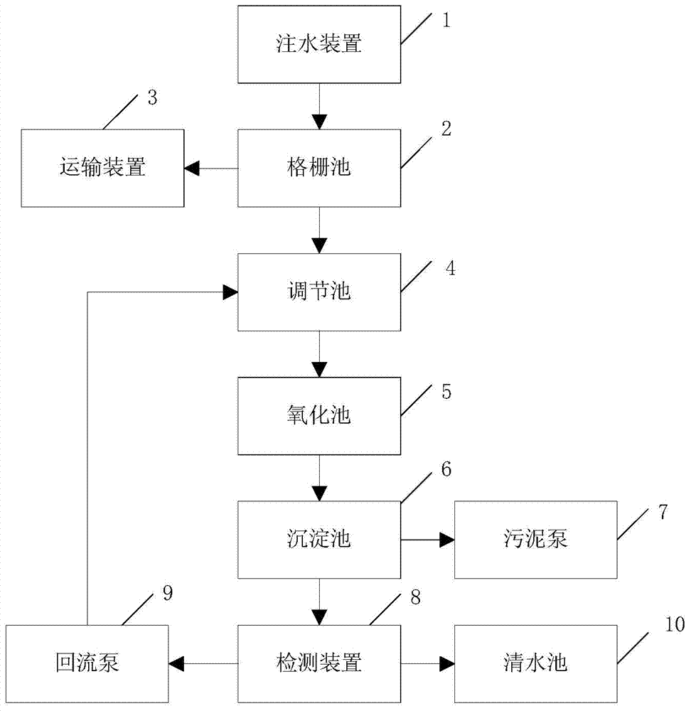 Sewage treatment method and sewage treatment device