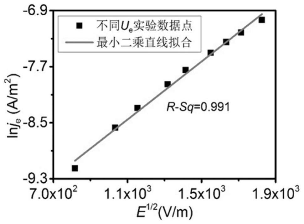 Silicon micro-pillar array three-electrode ionization mems electric field sensor and preparation method