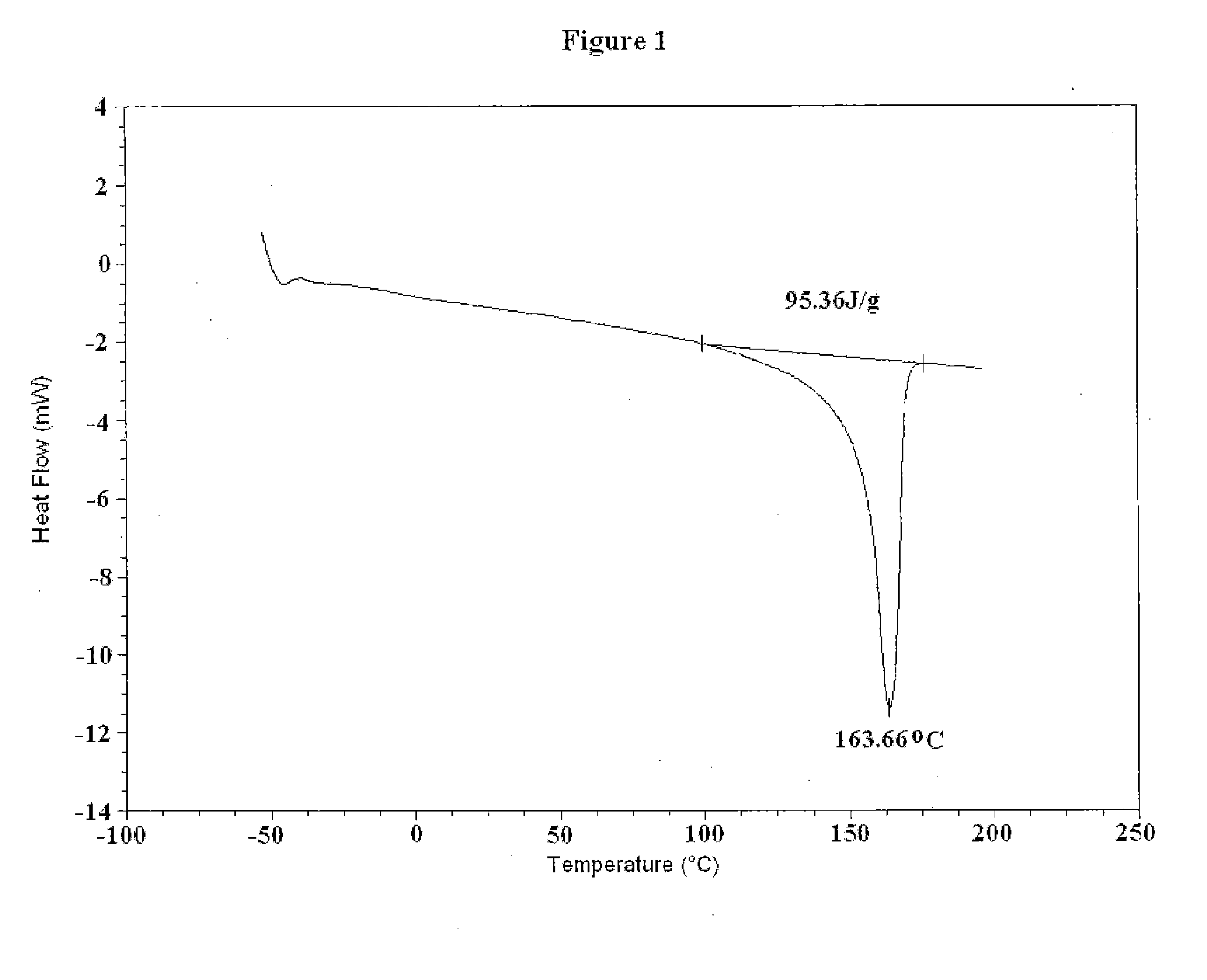 Polyethylene And Polypropylene Blends For Liquid Packaging Films