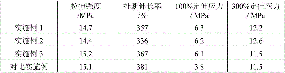 Ablation-resistant anti-aging cover for conveying belt and preparation method thereof