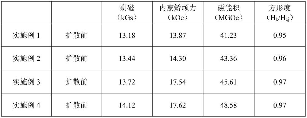 Neodymium-iron-boron rare earth permanent magnet waste regenerated magnet and preparation method thereof