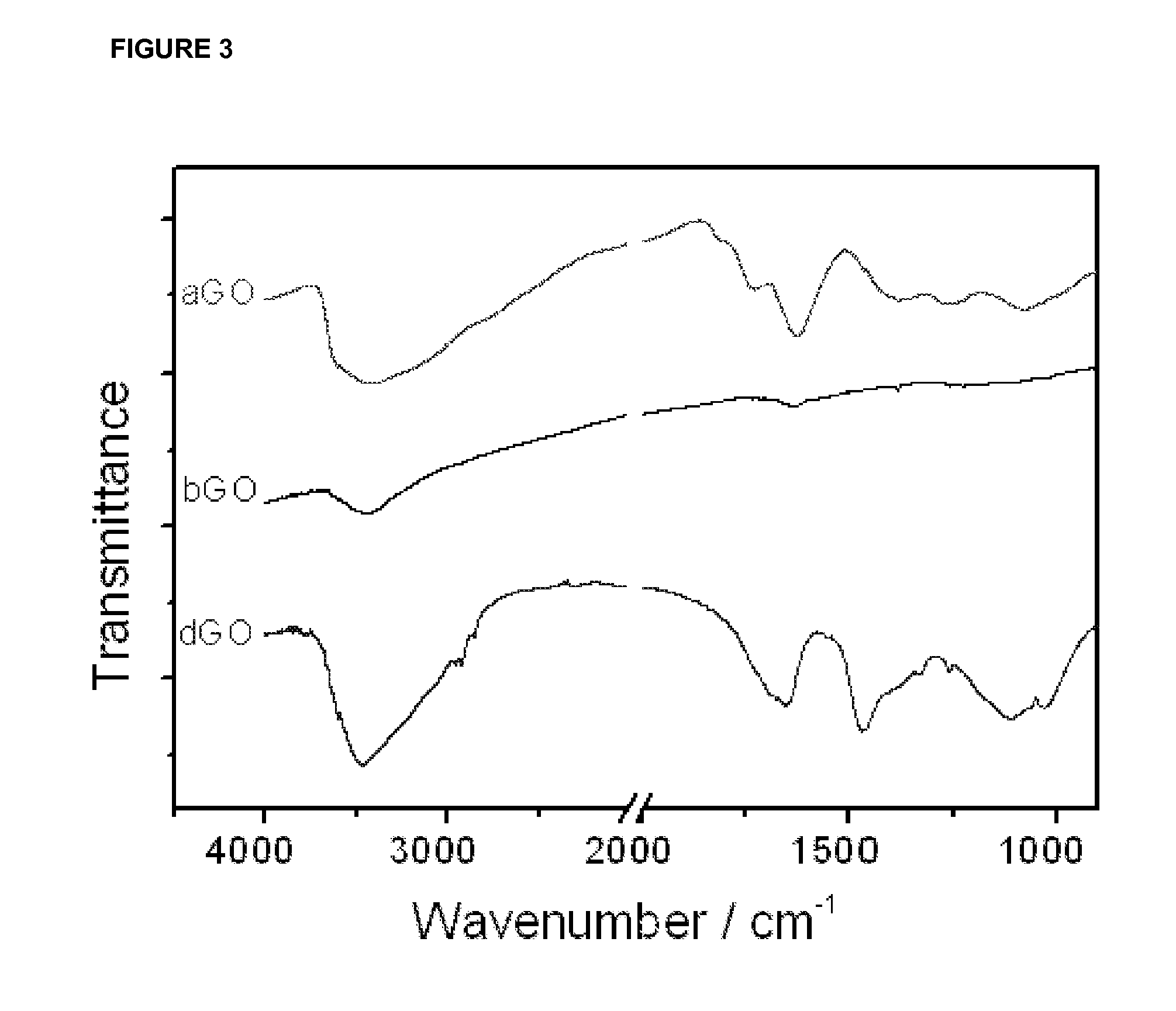 Method of producing graphene oxide and its uses