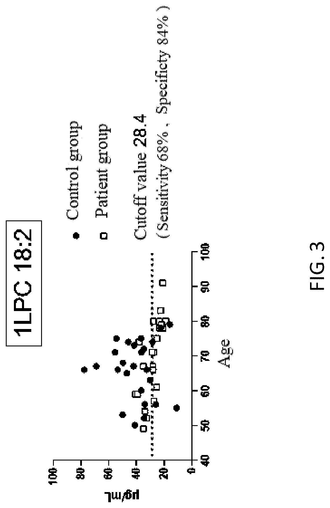 Method for diagnosing interstitial cystitis