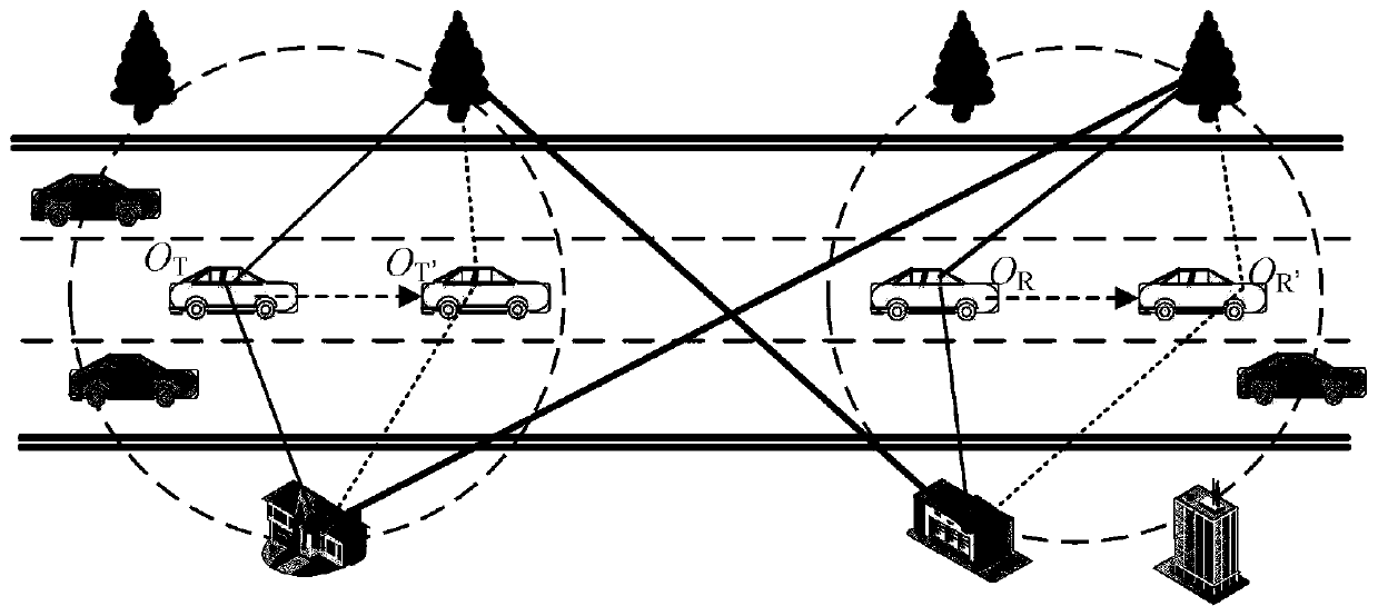 Non-stationary V2V MIMO channel modeling method based on geometry