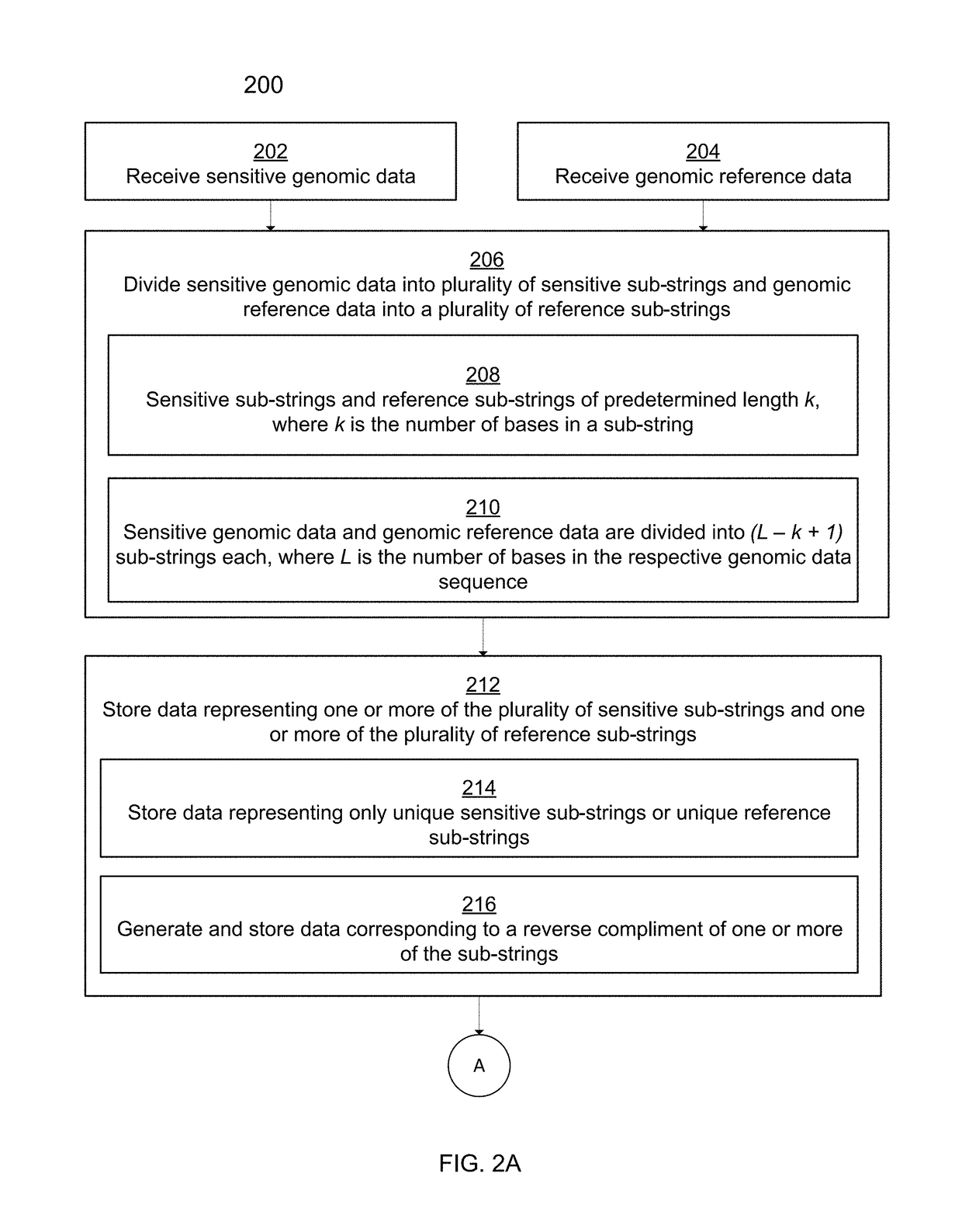 Secure communication of sensitive genomic information using probabilistic data structures