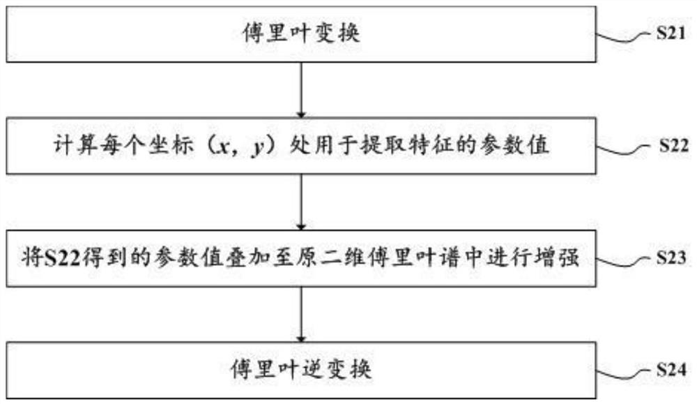 Diffusion information-based water surface target detection method and system under foggy condition