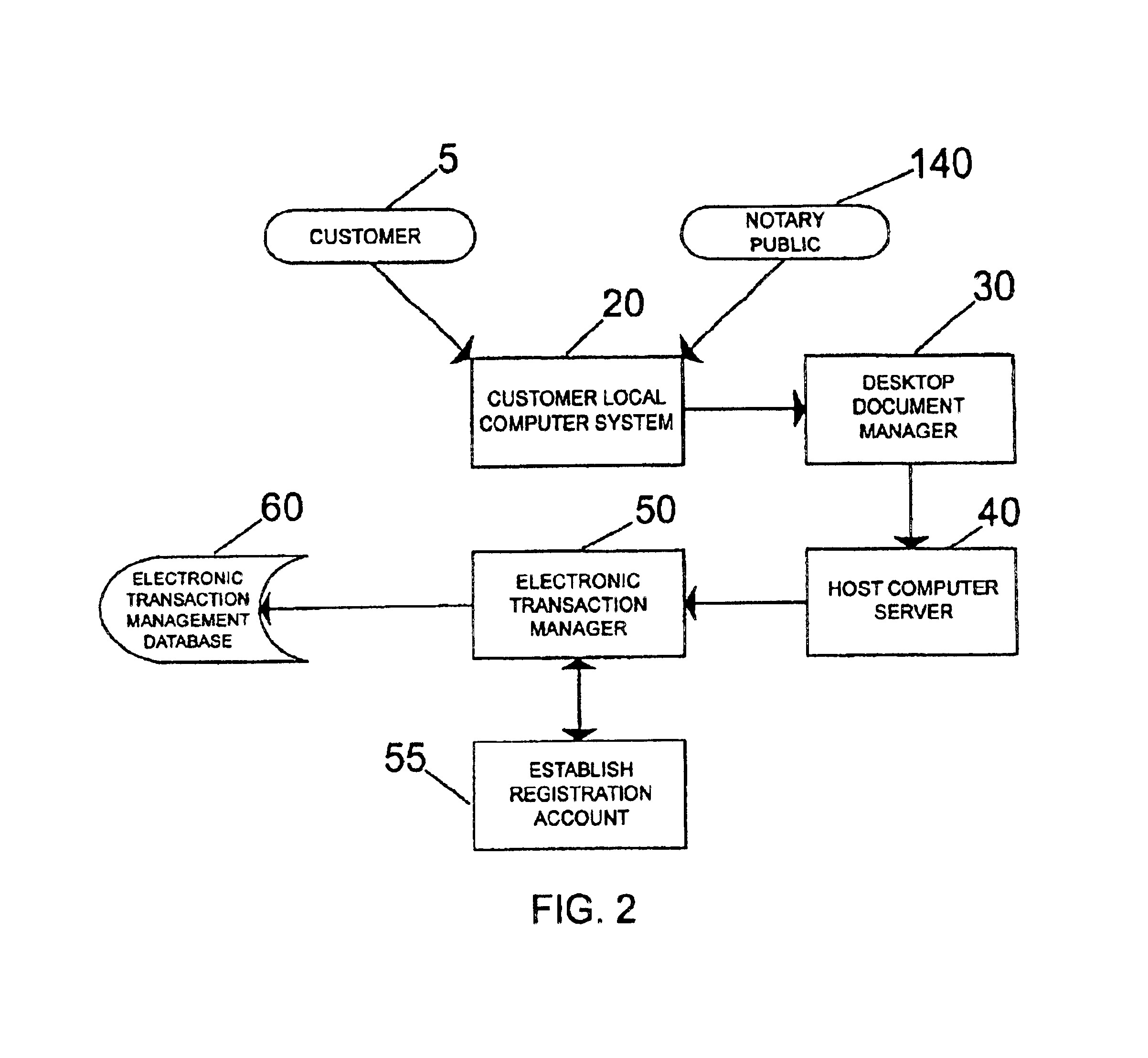 Signature verification using a third party authenticator via a paperless electronic document platform