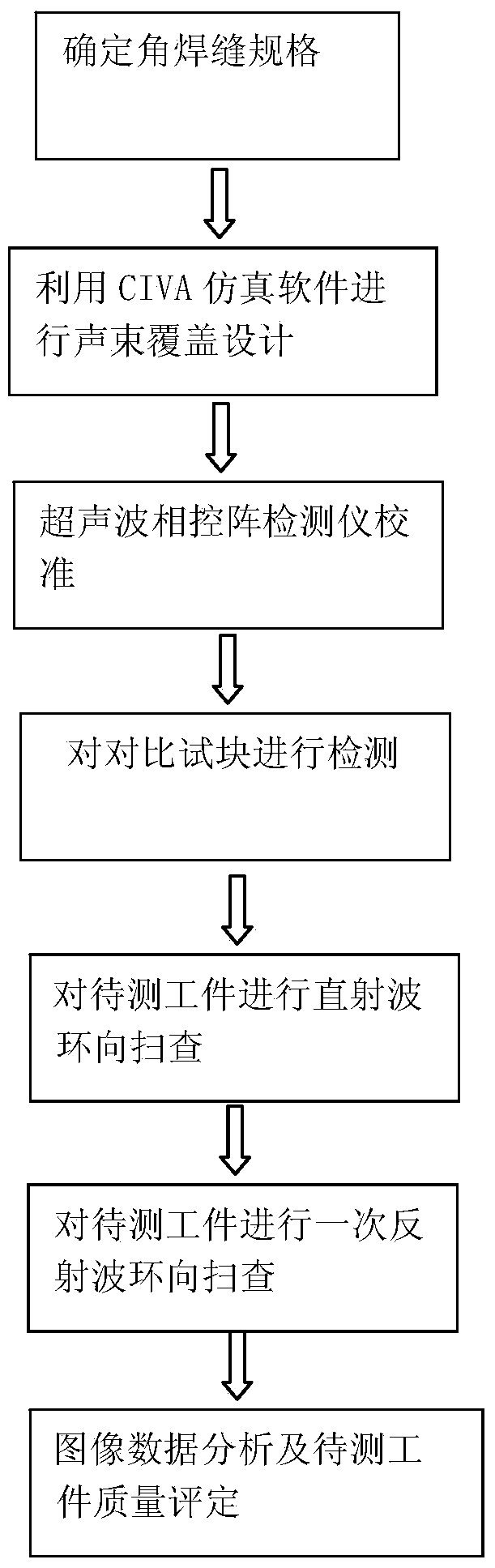 Assessment device for fillet weld of end flange of GIS (gas insulated switchgear) and barrel and lossless assessment method