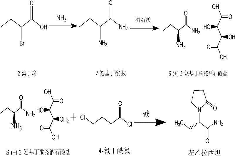 Method for preparing levetiracetam