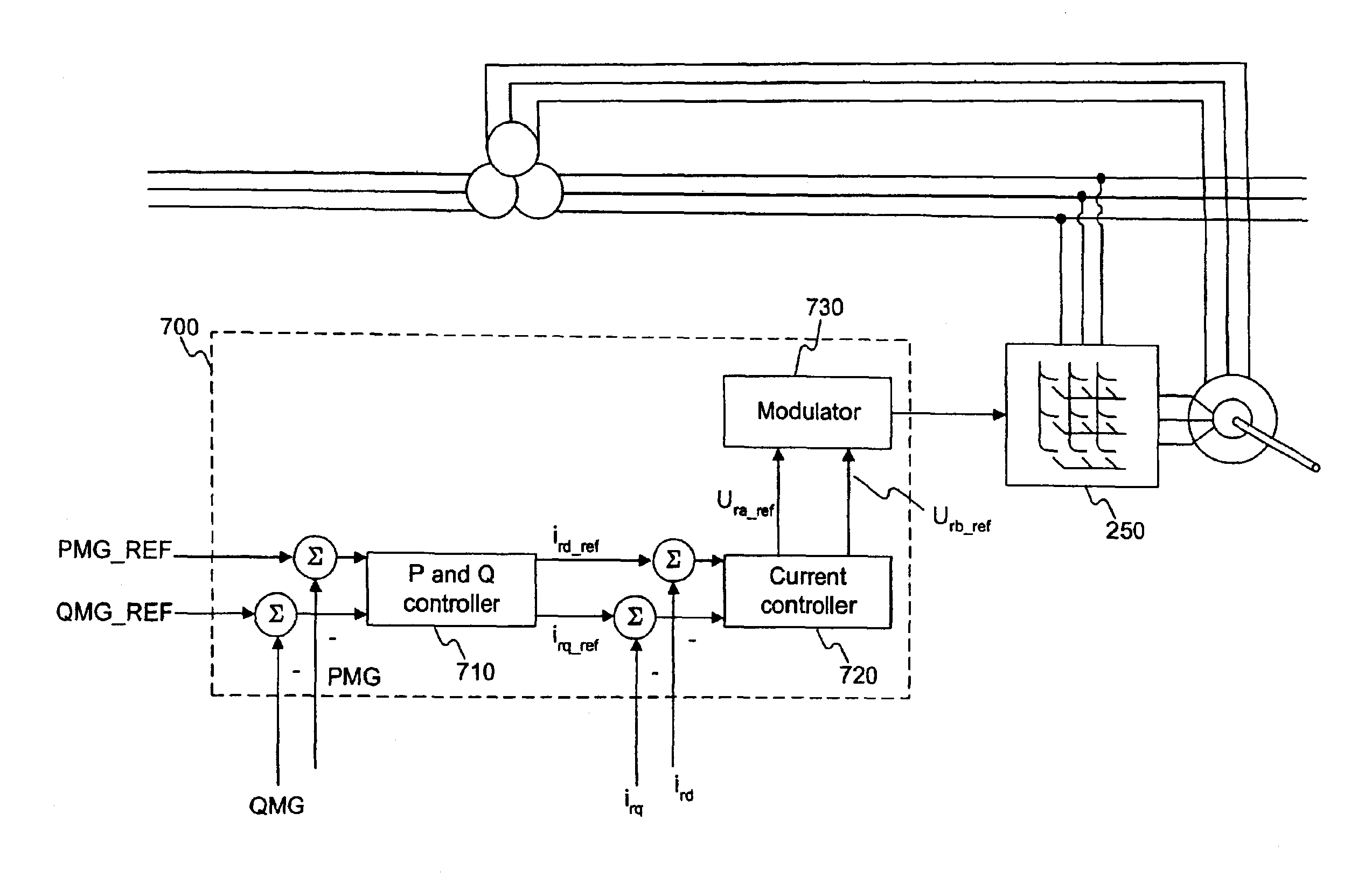 Variable speed wind turbine having a matrix converter