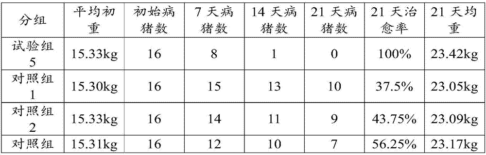 Traditional Chinese and western medicine compound oral liquid for treating porcine respiratory disease, and preparation method and application of compound oral liquid