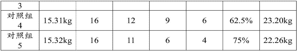 Traditional Chinese and western medicine compound oral liquid for treating porcine respiratory disease, and preparation method and application of compound oral liquid