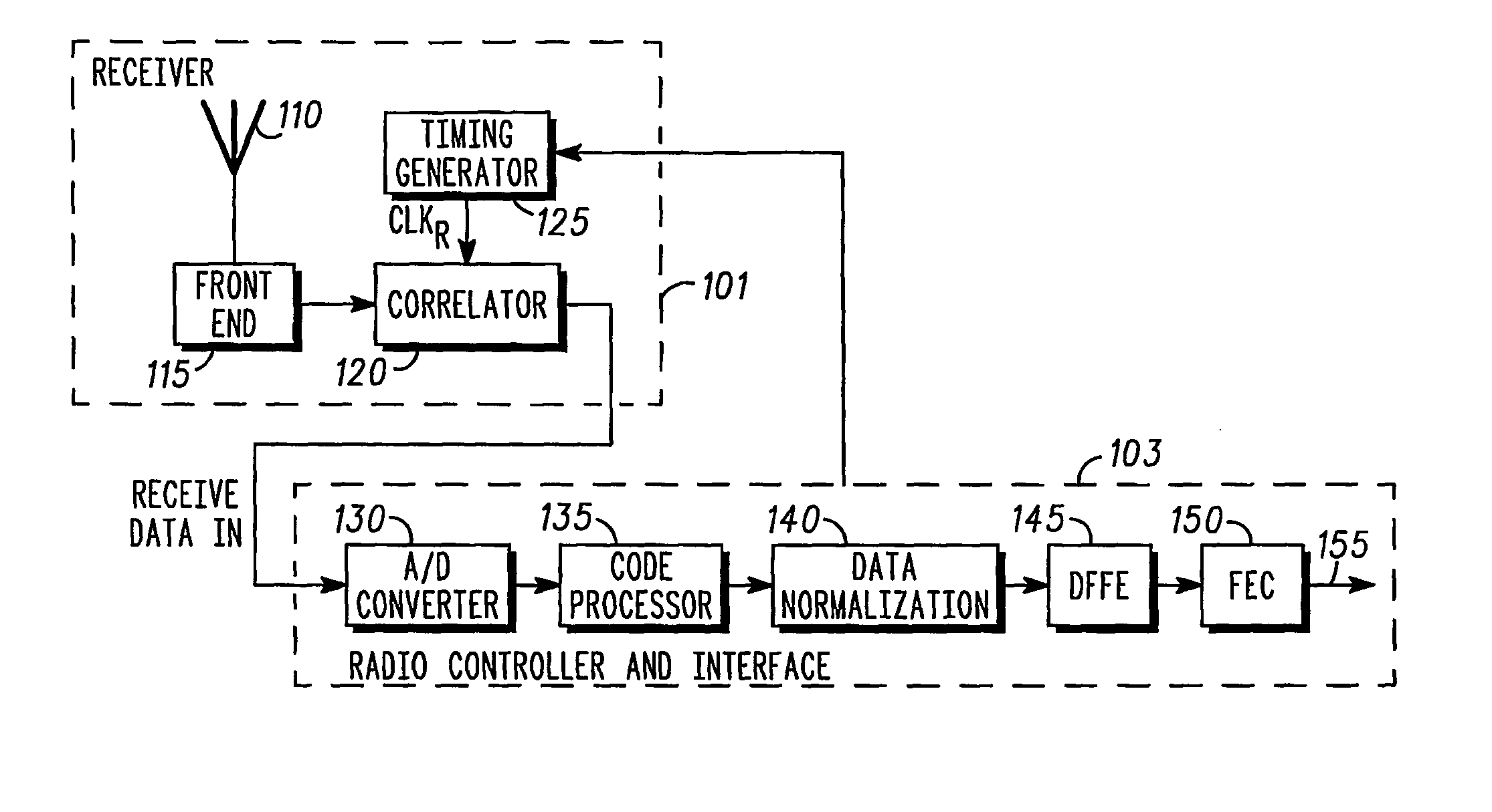 Decision feed forward equalizer system and method