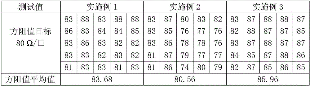 Low-voltage diffusion furnace-based ultra-low concentration POCl3 high-temperature diffusion method