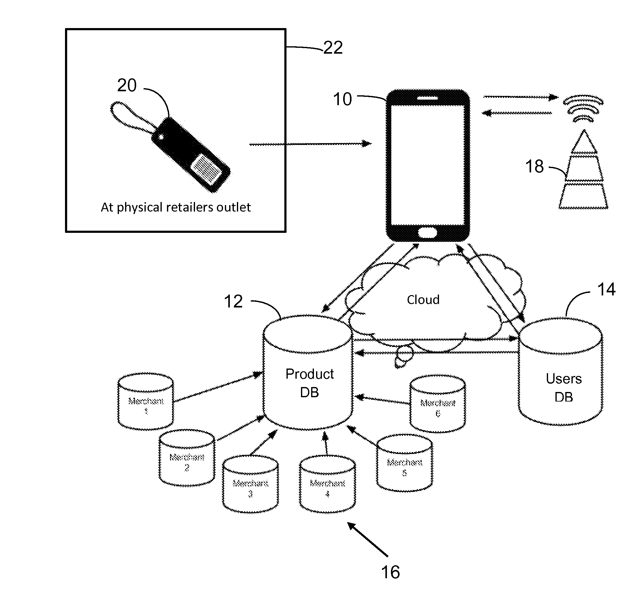 System and a method to recognize a product