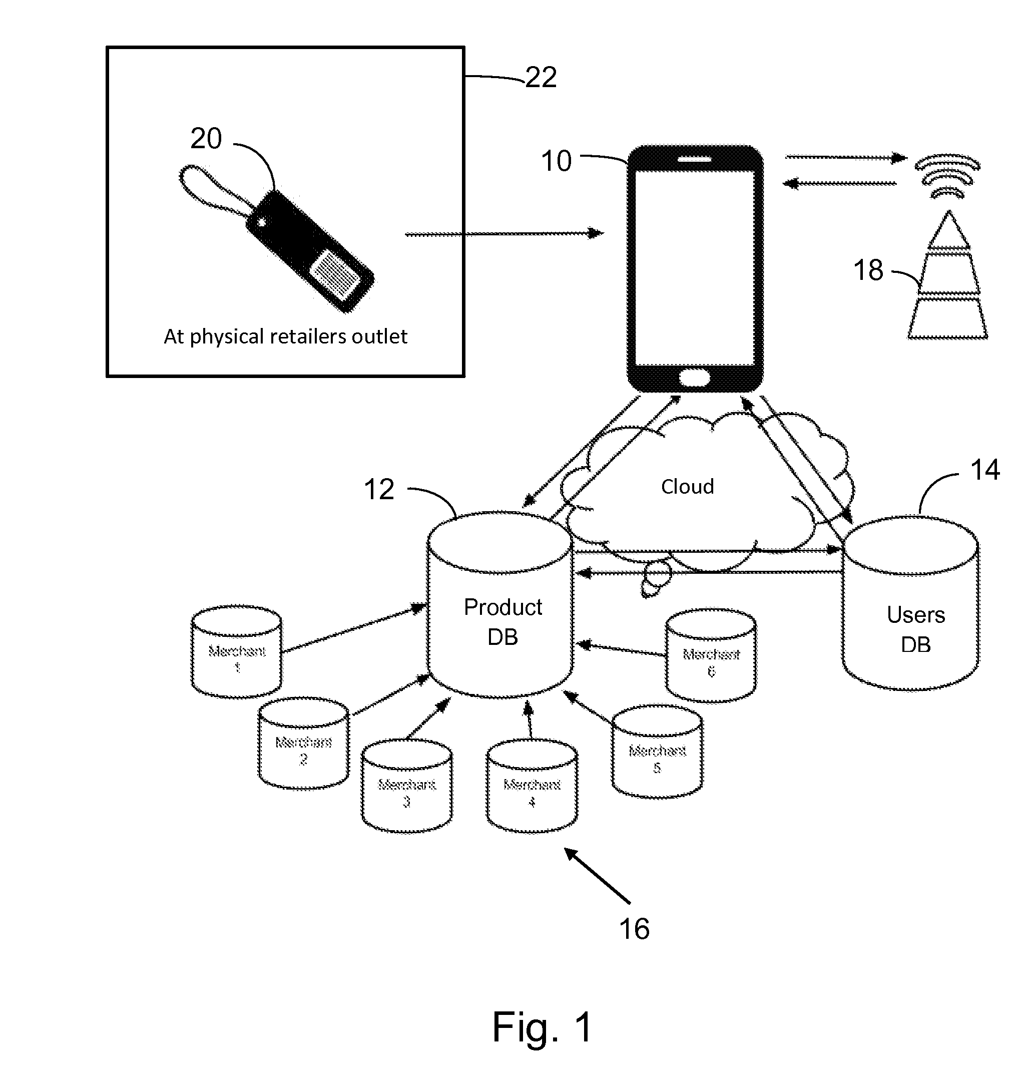 System and a method to recognize a product