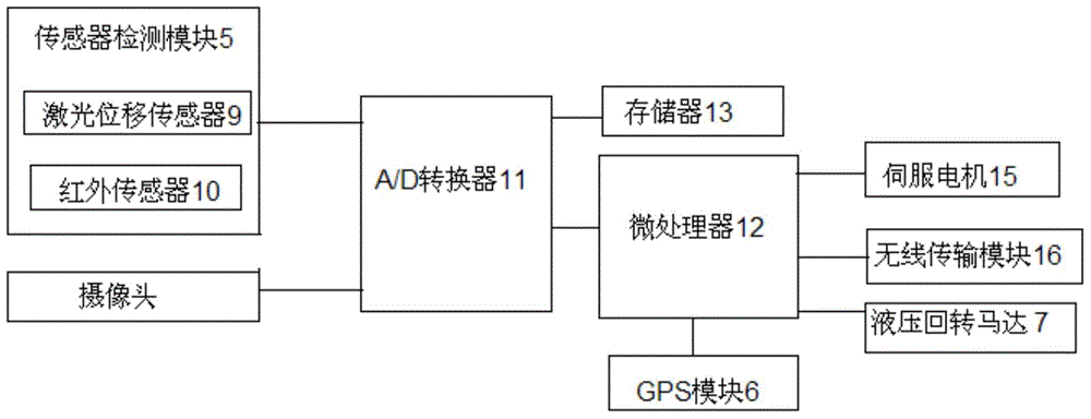 Intelligent bridge detection equipment