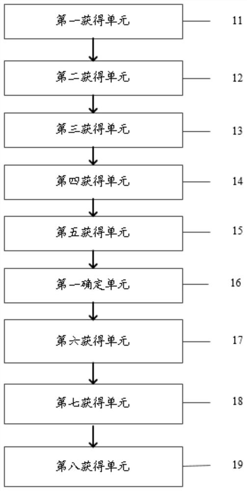 A method and system for crushing based on oblique shearing