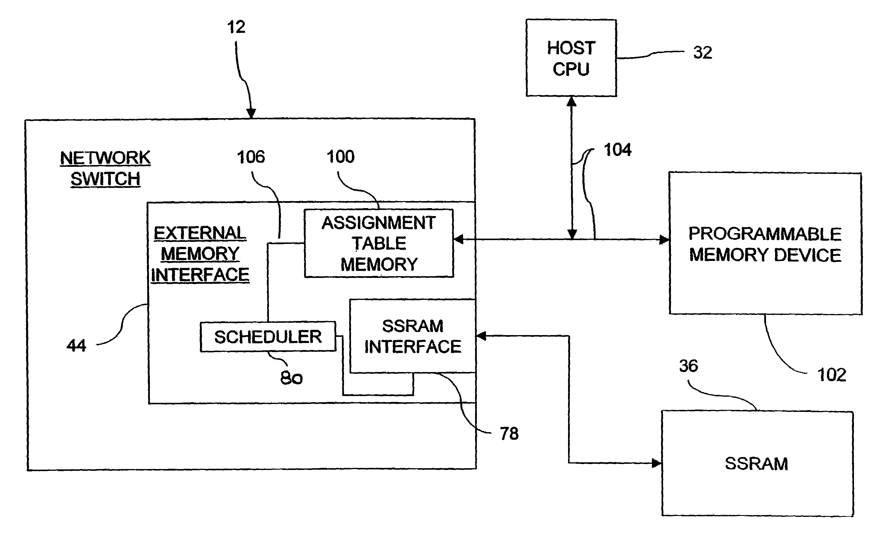 Apparatus and method for programmable memory access slot assignment