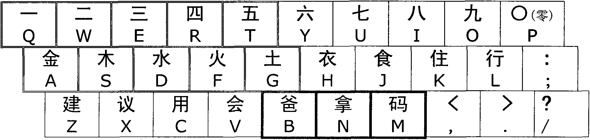 Chinese character computer input method for pictographic and ideographic classified radicals