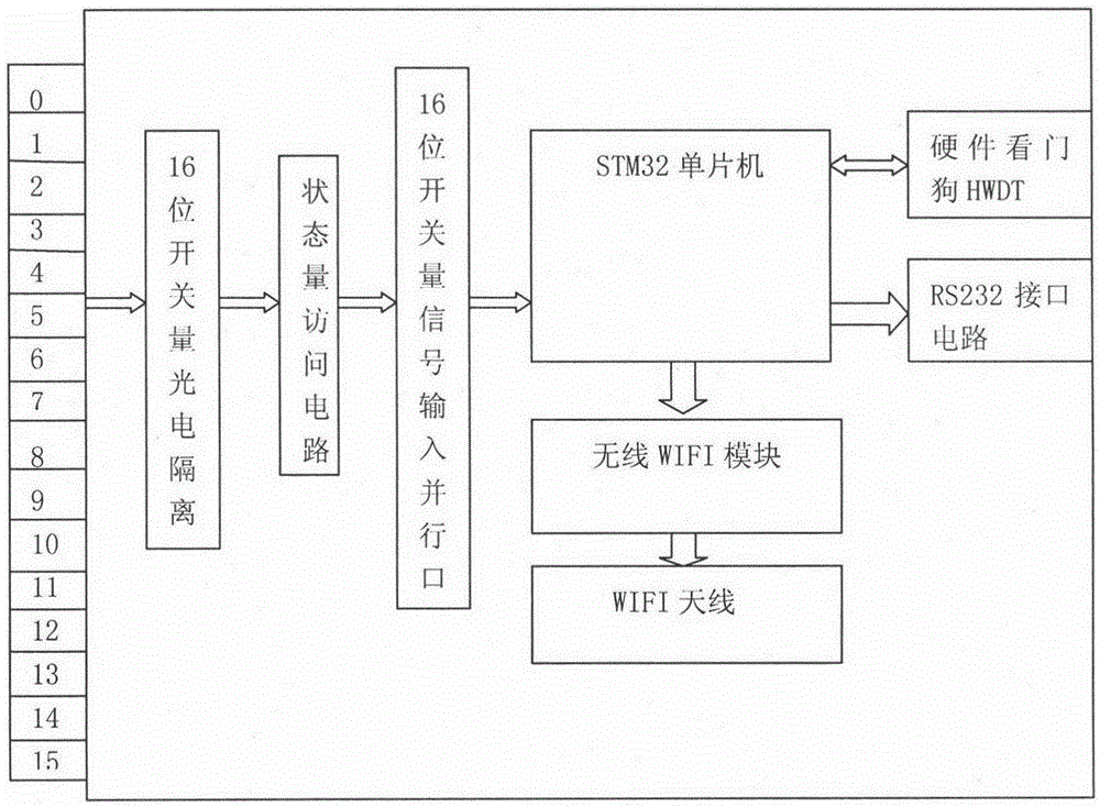 System and method of detecting reverse shift of tractor