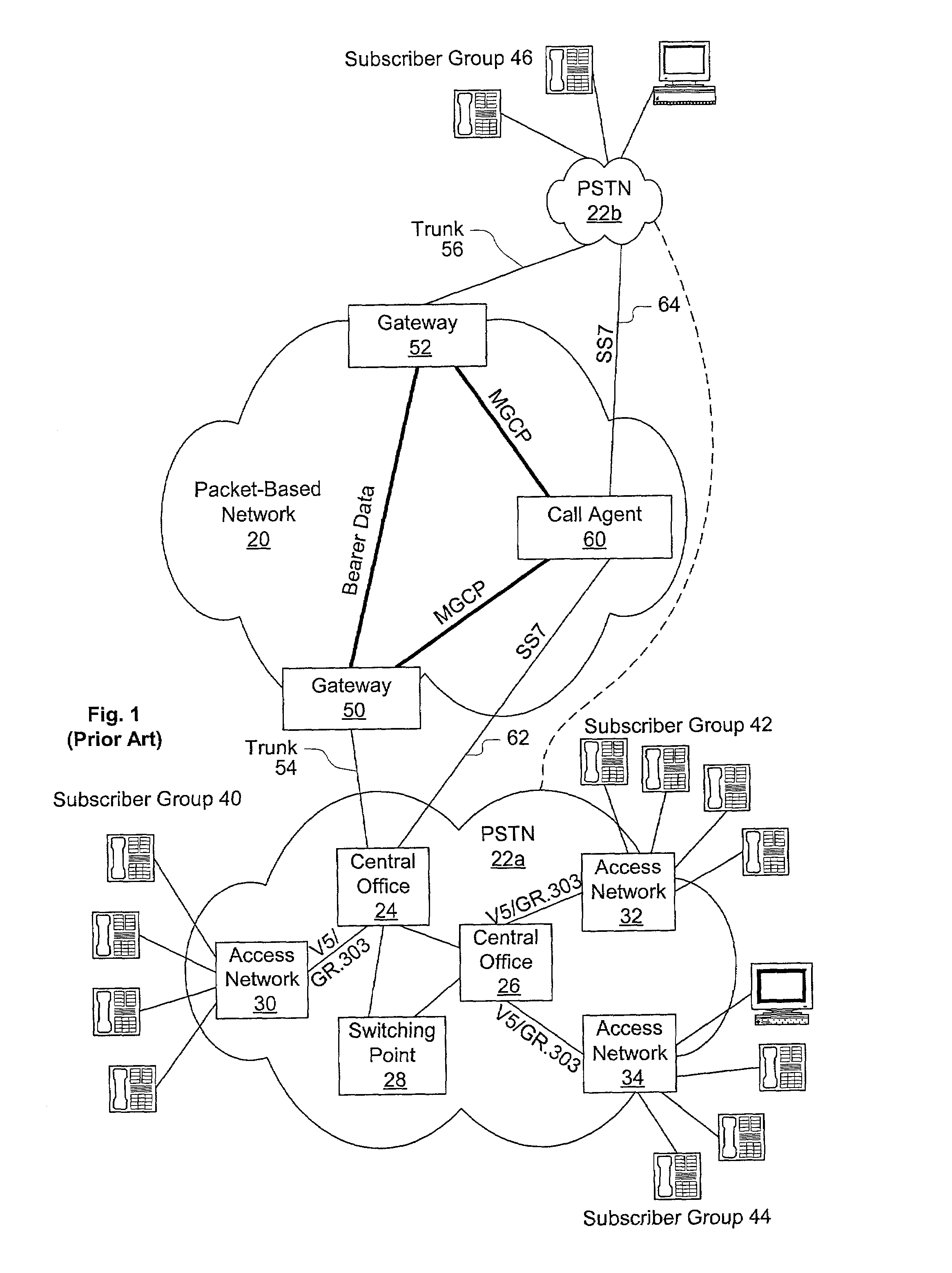 VoIP over access network