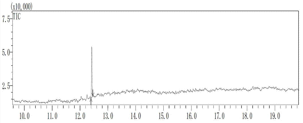 Method for preparing vitamin A acetate through one-pot method