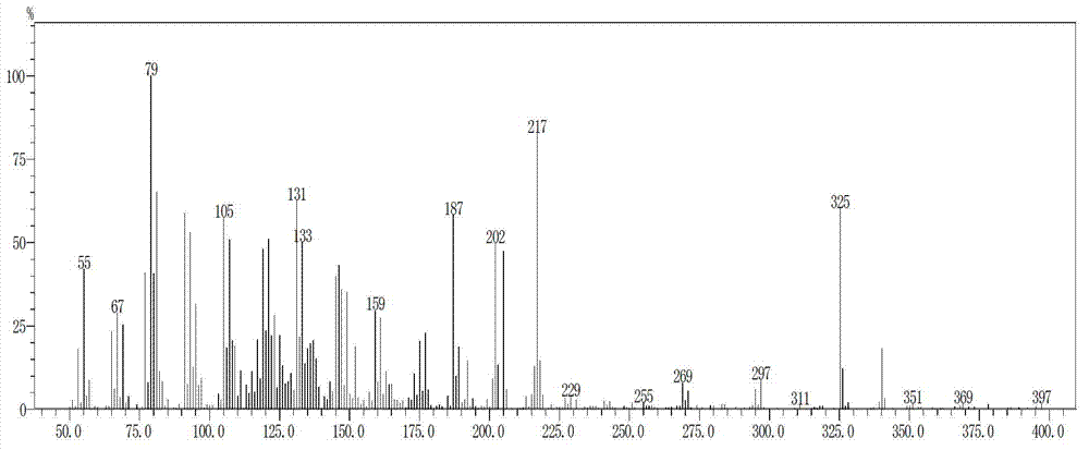 Method for preparing vitamin A acetate through one-pot method