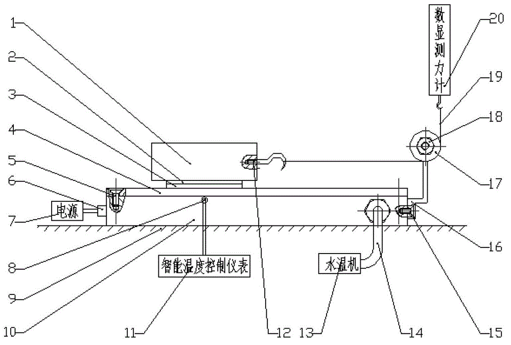 Equipment and method used for measuring friction coefficient between plastic and metal mold