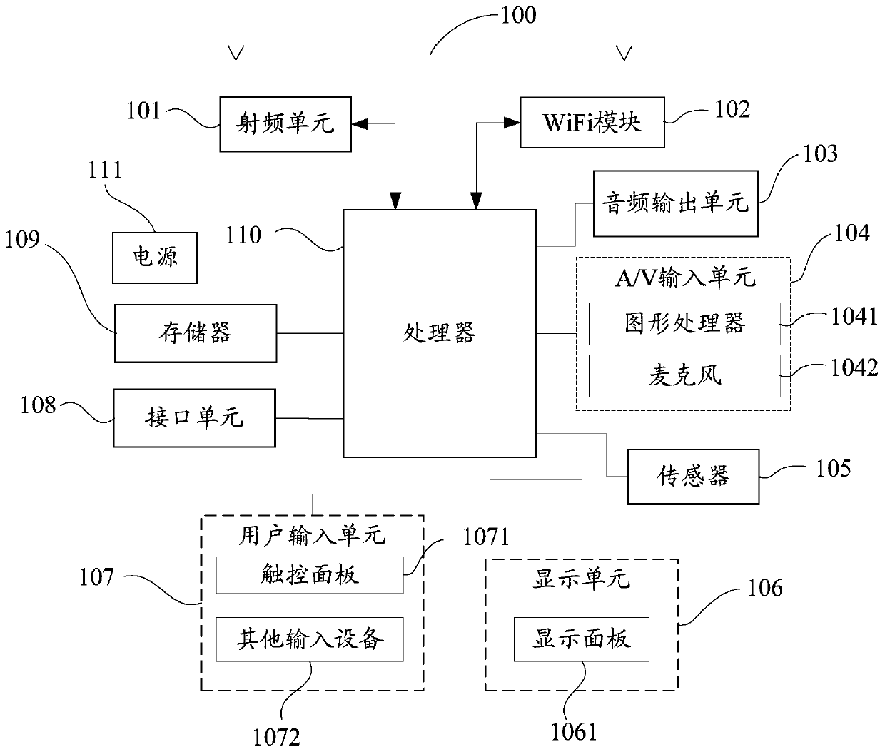 Heat dissipation method, mobile terminal and computer readable storage medium