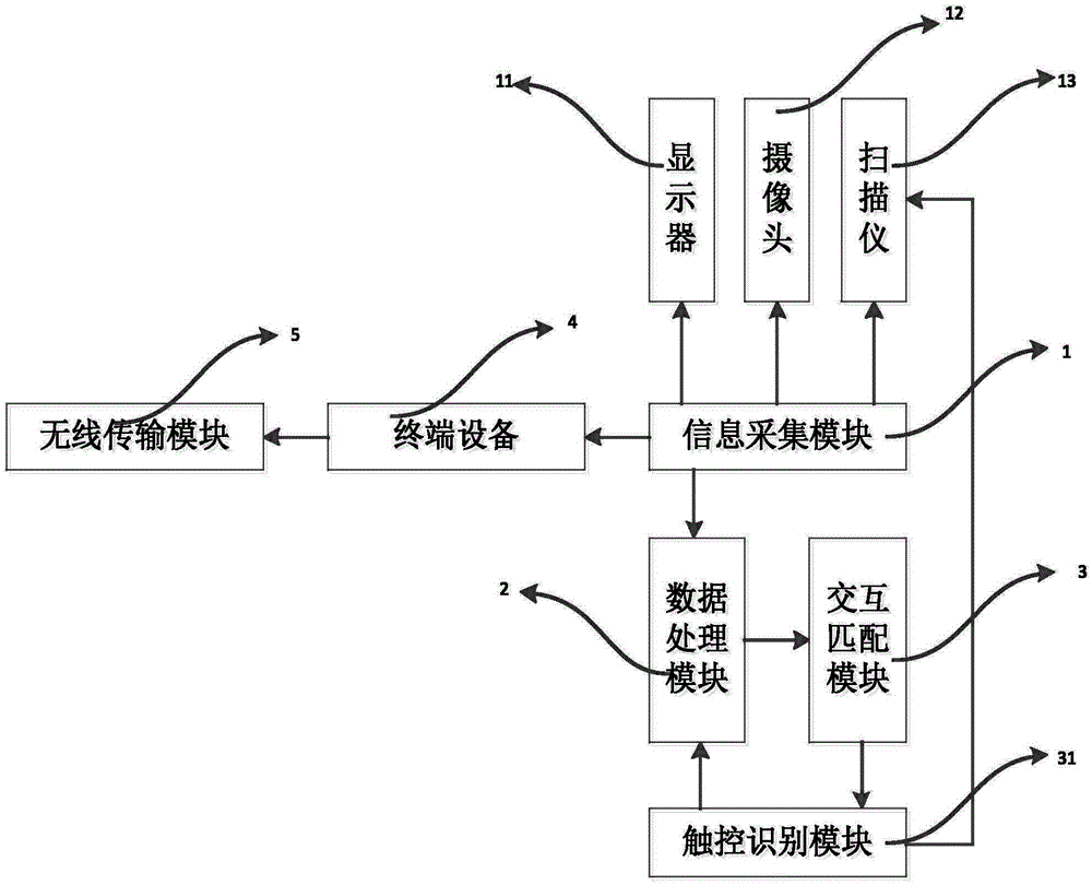 Interaction method and interaction system for intelligent equipment