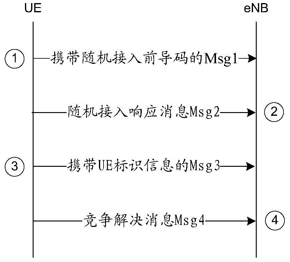 Method and device for timed maintenance under coverage enhancement mechanism