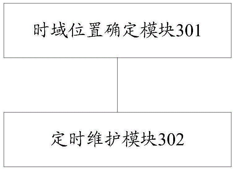 Method and device for timed maintenance under coverage enhancement mechanism