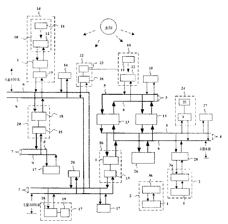 Solar energy heat-concentration system for supplying energy for solar energy engine cars and families