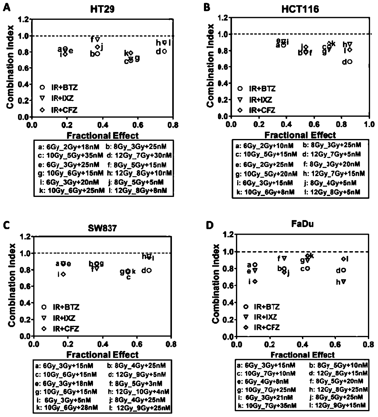 Composition for cancer radiotherapy sensitization and application thereof