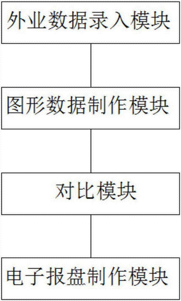 Data processing method and device for interior work of engineering investigation