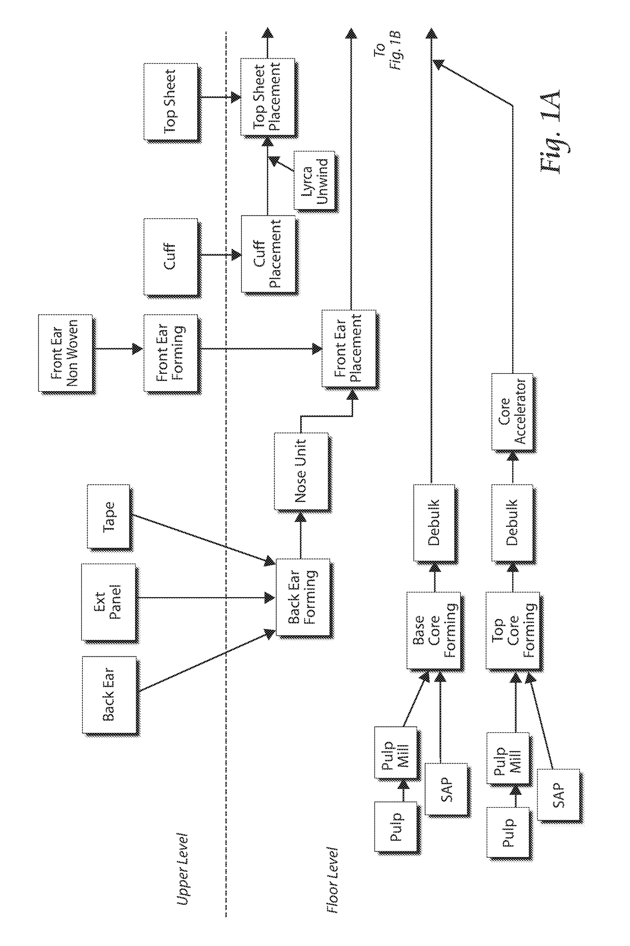 Disposable product assembly systems and methods