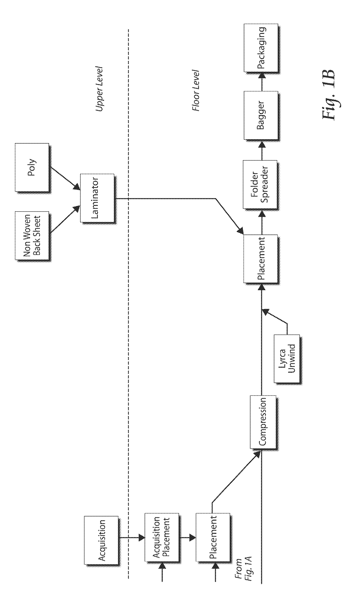 Disposable product assembly systems and methods