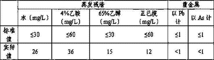 Biological-based sheet for food contact and preparation method thereof