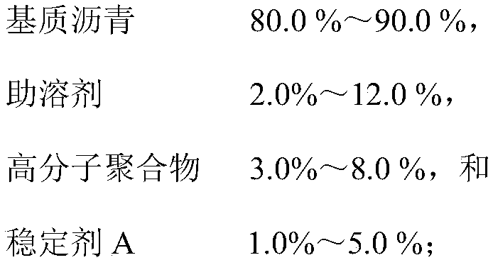 Polymer modified emulsified asphalt and preparation method thereof