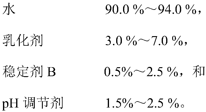 Polymer modified emulsified asphalt and preparation method thereof