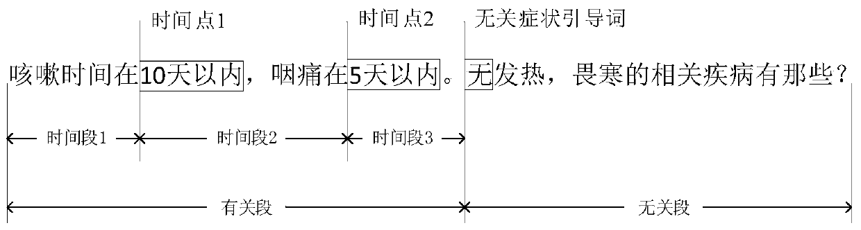 Disease knowledge graph retrieval method based on symptom characteristics