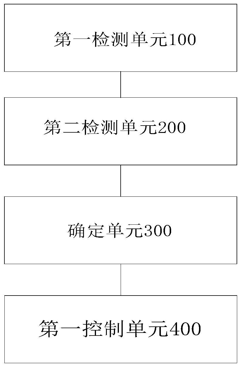 Heat dissipation method and device for power battery in vehicle, storage medium and processor