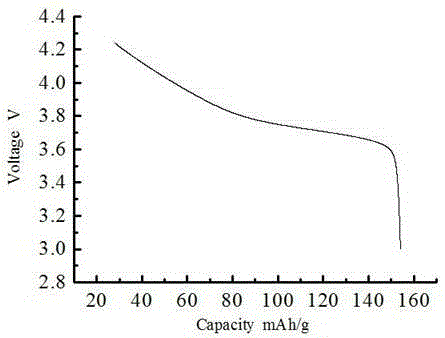 Ternary cathode material with special single crystal structure and preparation method thereof