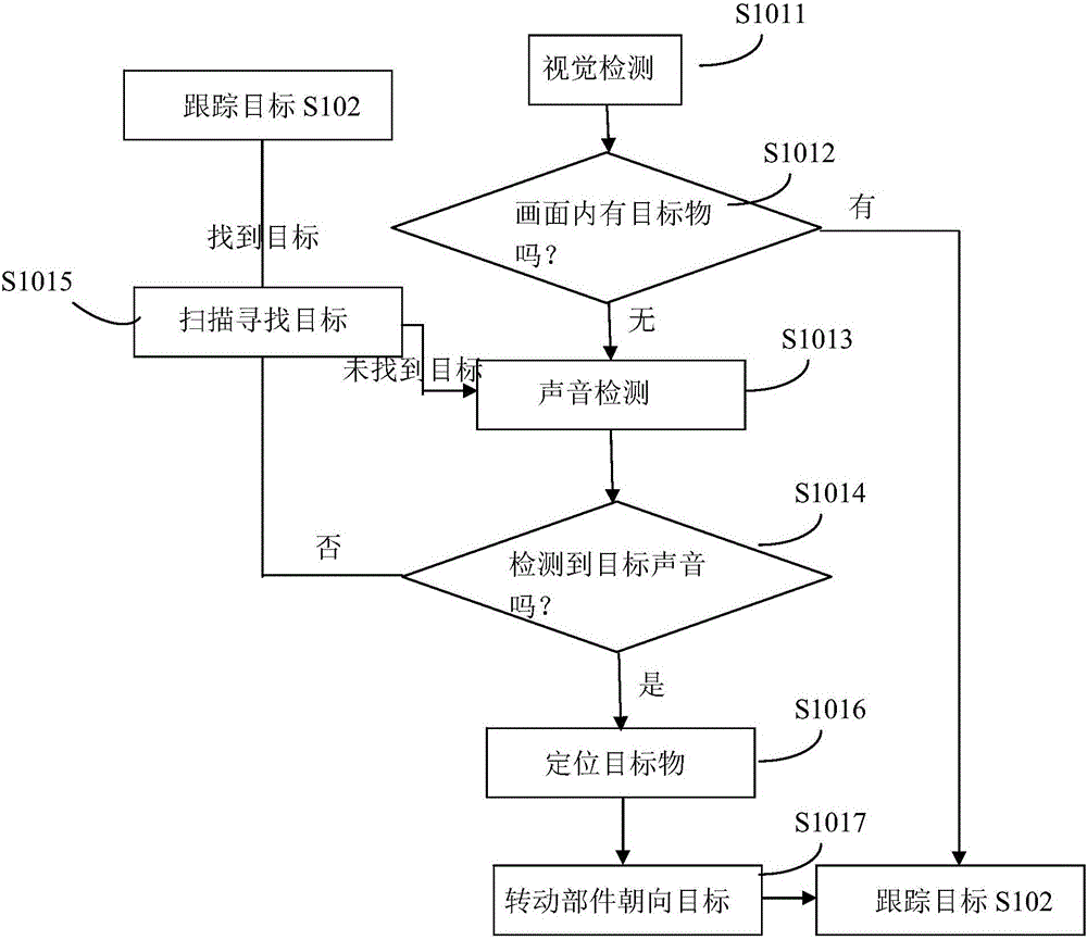 Self-learning method and device capable of improving snap shot effect