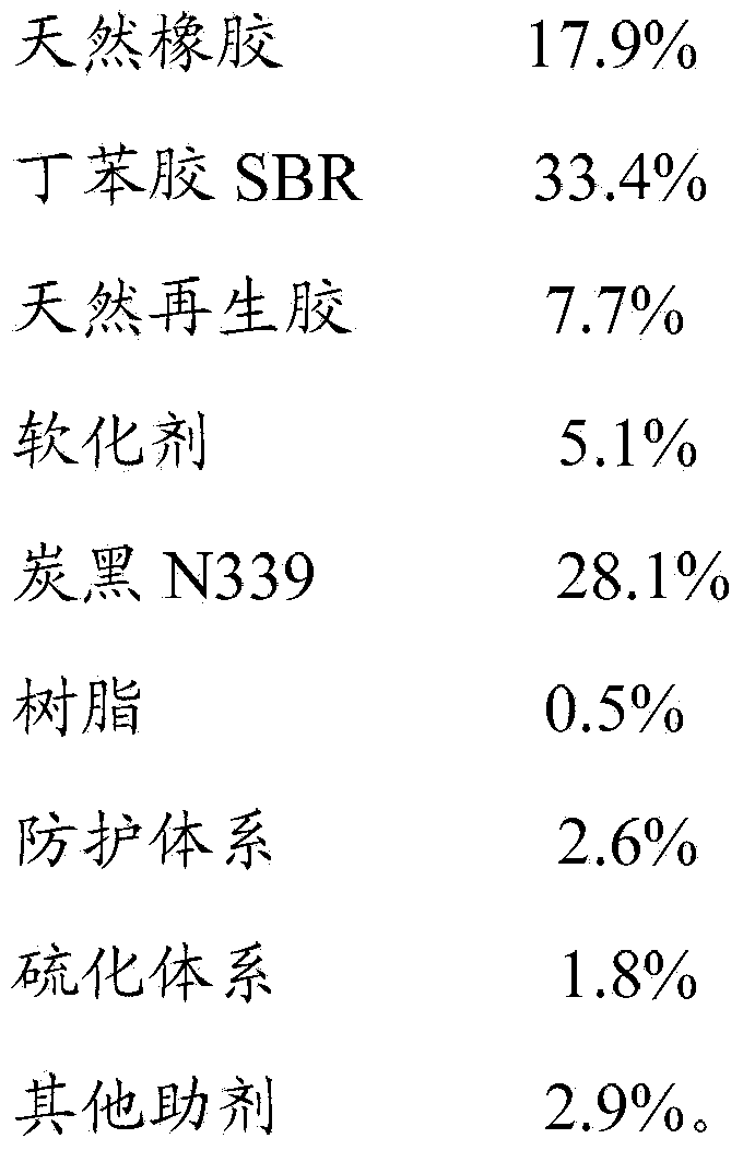 Tyre sizing material of agricultural vehicle and preparation method of tyre sizing material