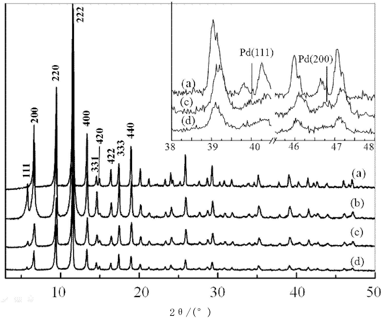 Method for preparing catalyst with thermal-instability material carrier by using low-temperature plasma and application of catalyst