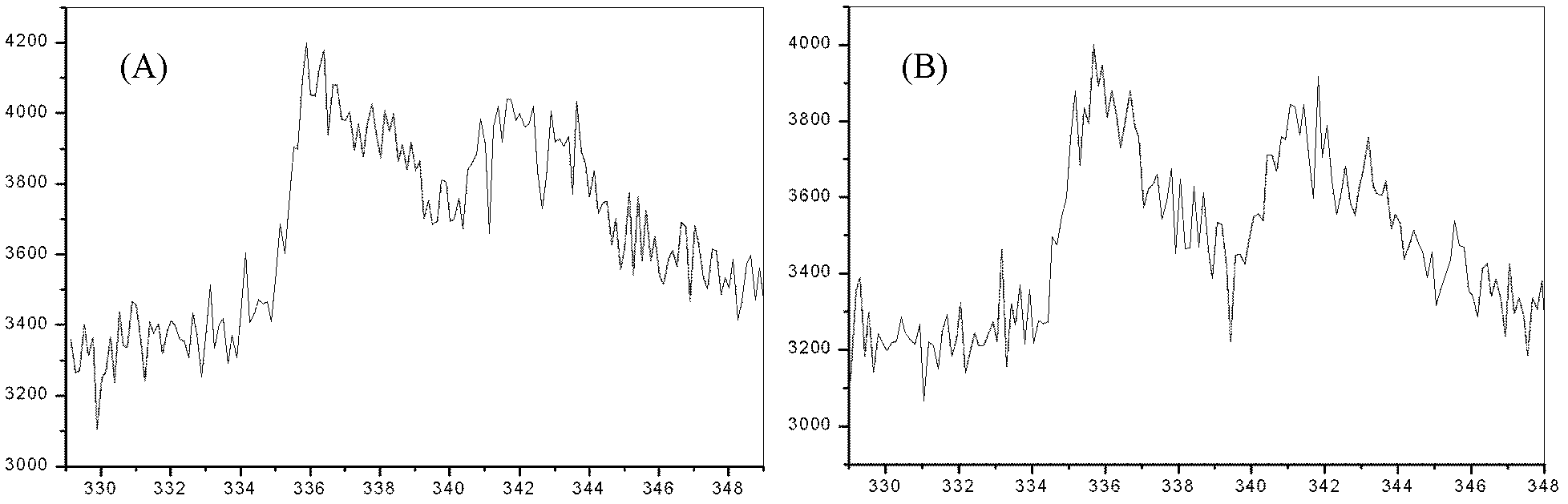 Method for preparing catalyst with thermal-instability material carrier by using low-temperature plasma and application of catalyst